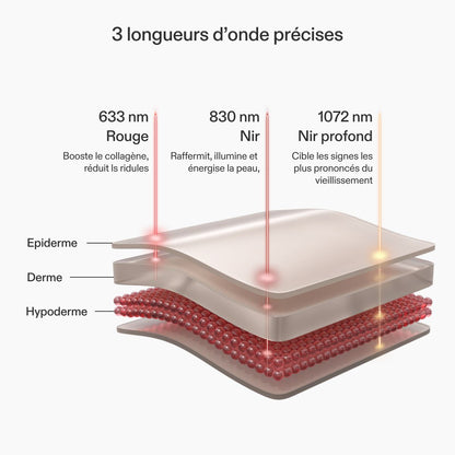 Masque LED Visage Rouge & Proche Infrarouge 830 nm | Neobody